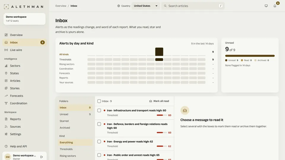 The alerts inbox, with a chart of alerts by day and a list of readings that crossed their thresholds.