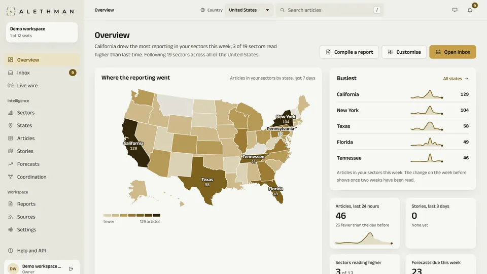 The Alethman overview for the United States: a map shaded by articles per state, the busiest states, and counts for the last 24 hours.